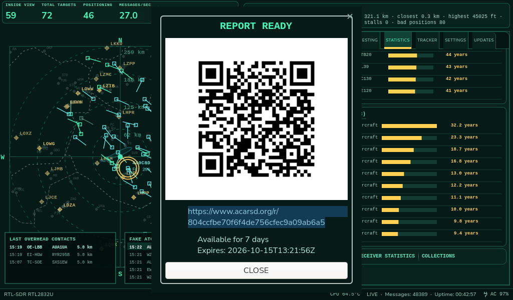 ADS-B Radar Your Daily Report