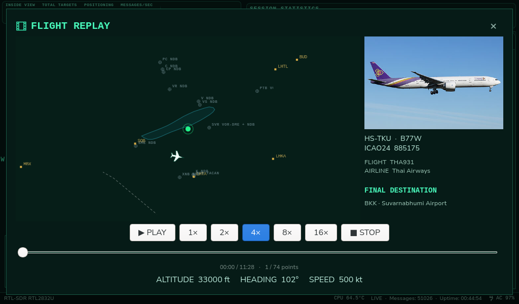 ADS-B Radar Captured flight