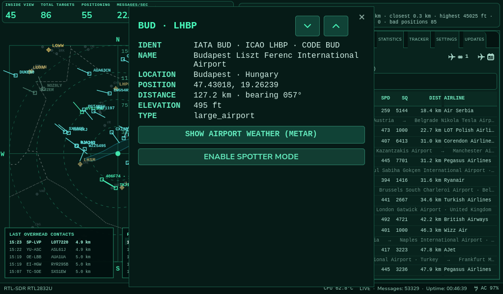 ADS-B Radar Airport details