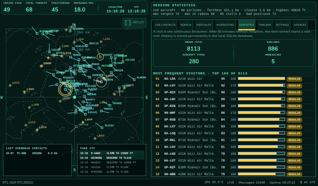 ADS-B Radar Statistics overview