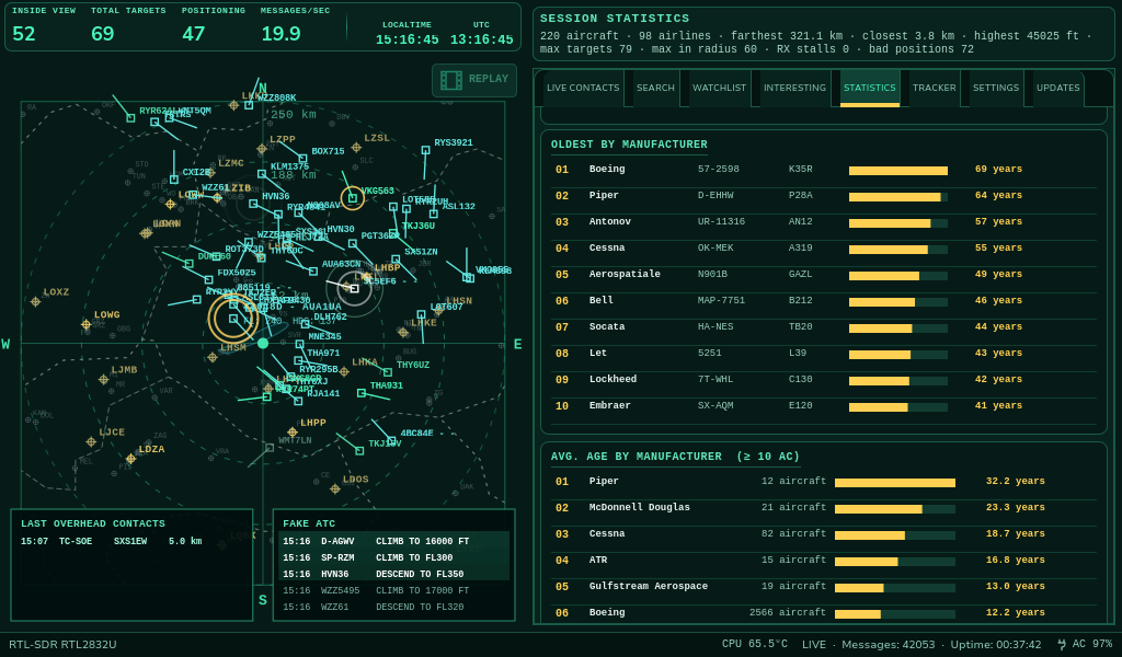 ADS-B Radar Detailed statistics