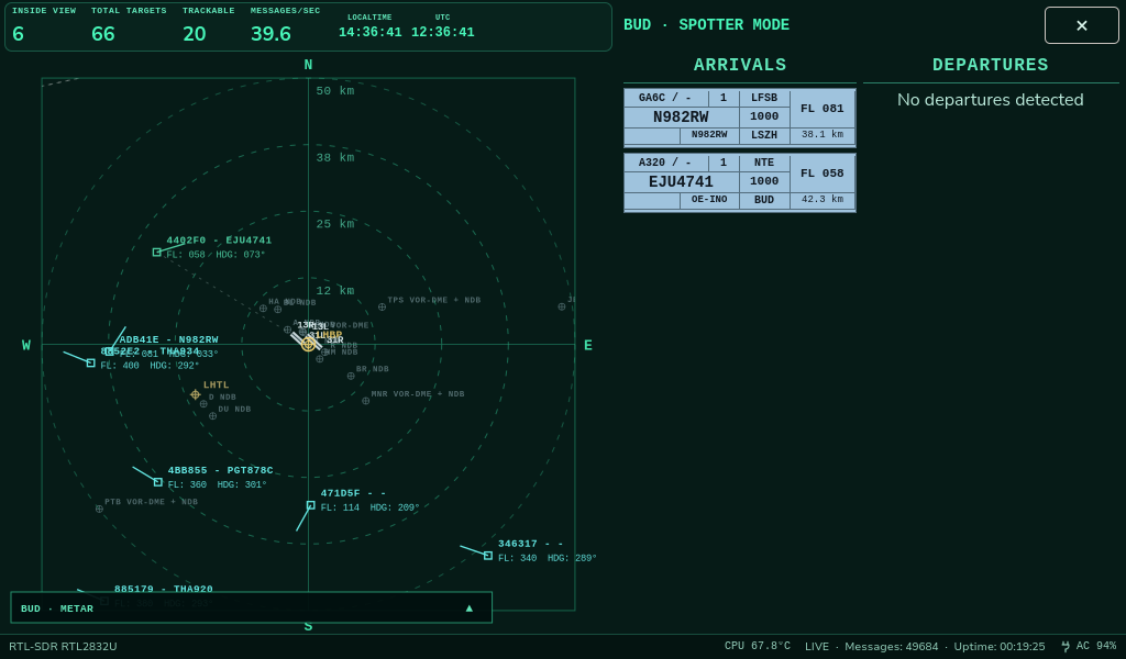 ADS-B Radar Spotter Mode strip