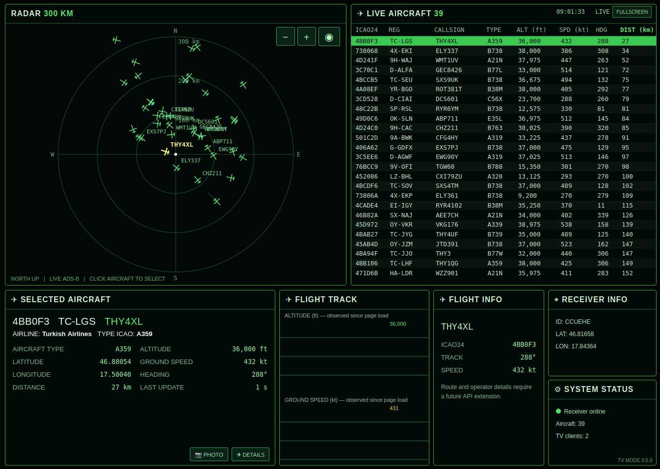 TV Radar live aircraft screen