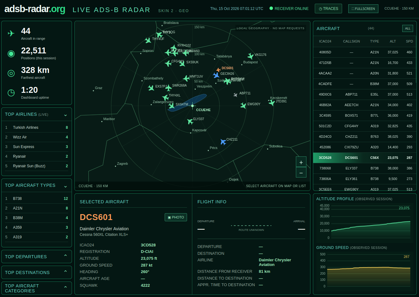 GEO Web Radar local geography and aircraft screen